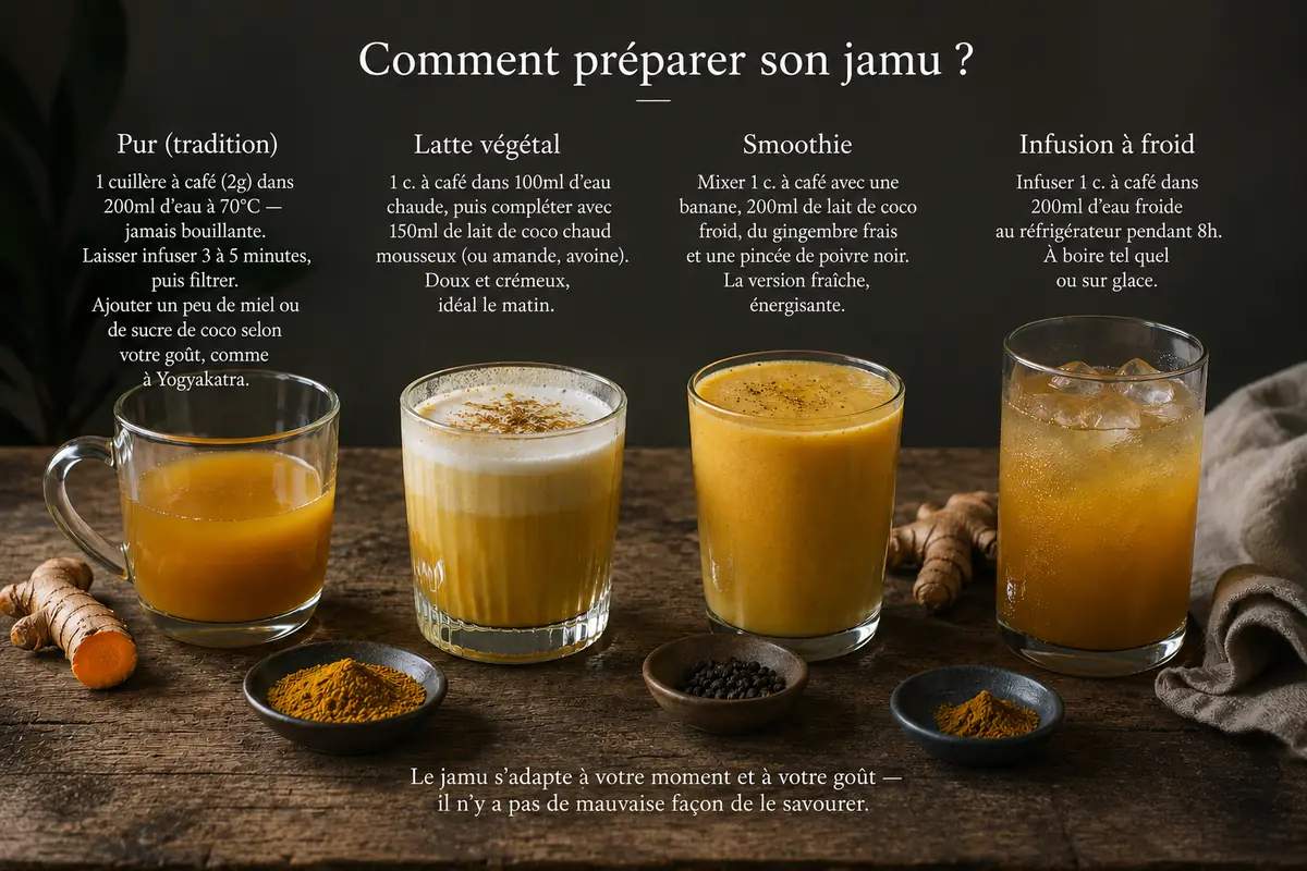 Les 4 façons de préparer le jamu — pur, latté végétal, smoothie, cold brew
